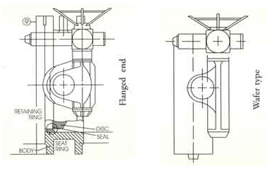 Butterfly Valves