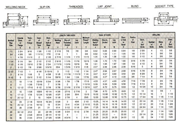 Pipe Fittings & Flanges