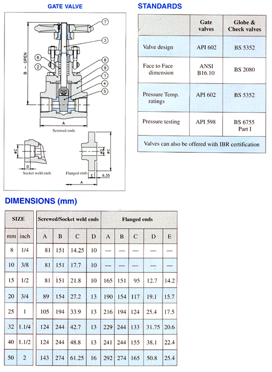 Gate Valves